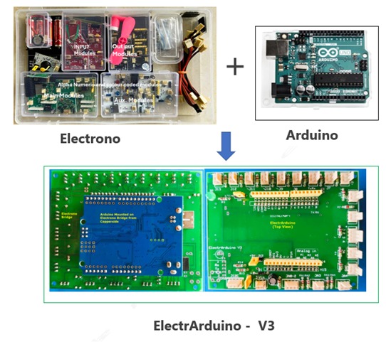 Bliksem Tech® | Hands-On Electronics Learning Platform